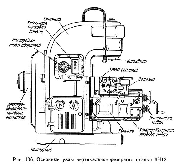 Розташування складових частин консольно-фрезерного верстата 6Н12